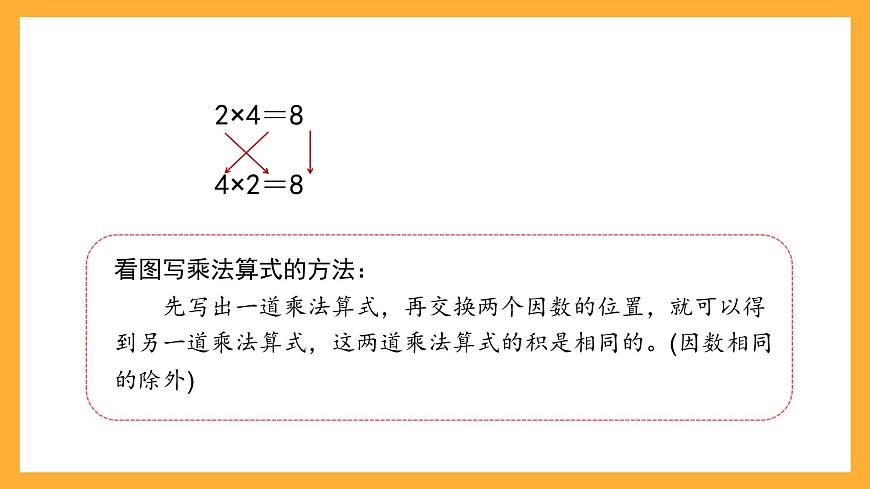 滬教版數(shù)學(xué)二上 2.2《看圖寫乘法算式》課件第4頁(yè)