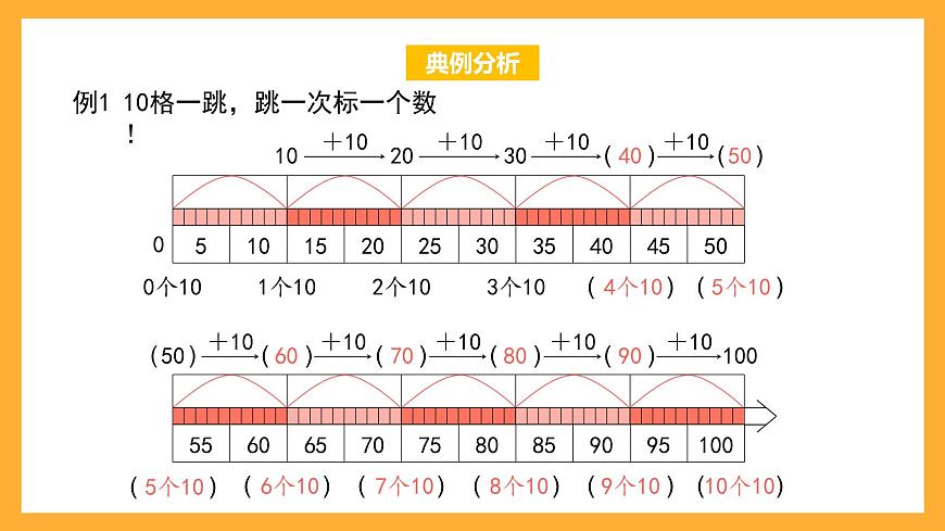 滬教版數(shù)學(xué)二上 2.4《10的乘法》課件第2頁(yè)