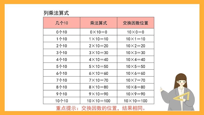 滬教版數(shù)學(xué)二上 2.4《10的乘法》課件第3頁(yè)