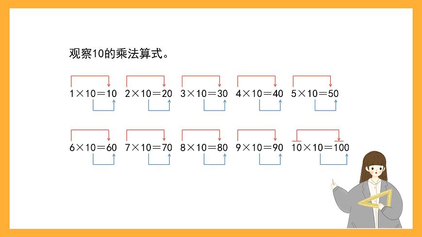 滬教版數(shù)學(xué)二上 2.4《10的乘法》課件第4頁(yè)