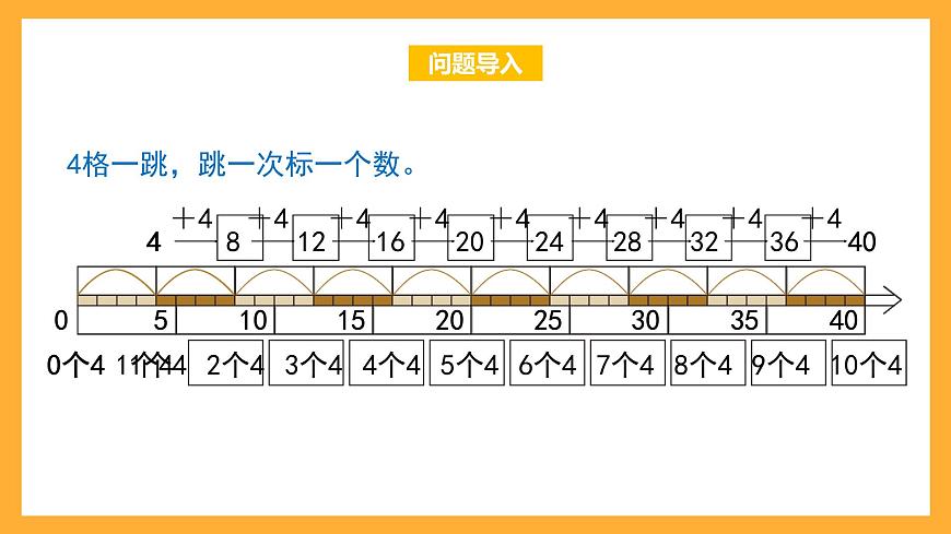滬教版數(shù)學(xué)二上 2.7《4的乘法》課件第2頁