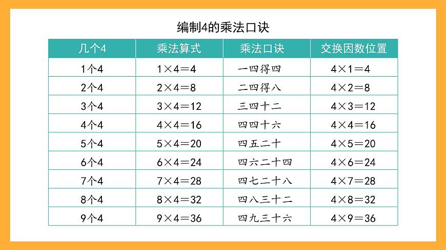 滬教版數(shù)學(xué)二上 2.7《4的乘法》課件第3頁