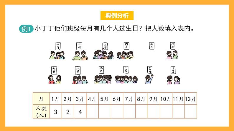 沪教版数学二上 3.2《条形统计图(一)》课件第2页