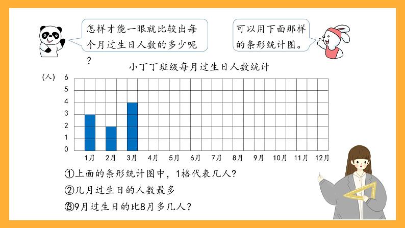 沪教版数学二上 3.2《条形统计图(一)》课件第3页