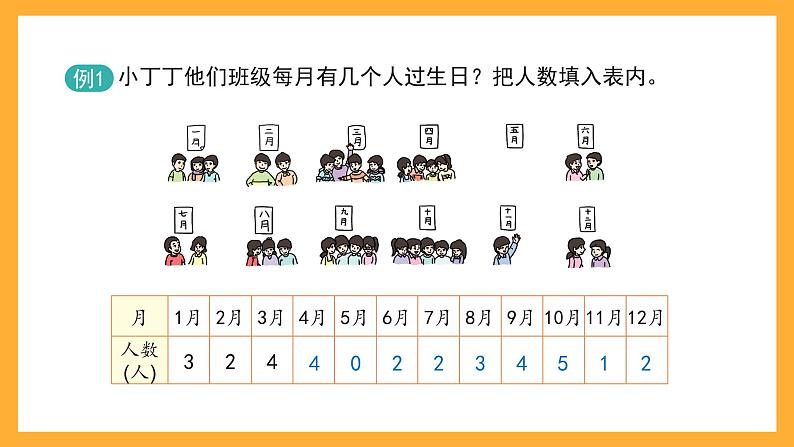 沪教版数学二上 3.2《条形统计图(一)》课件第4页