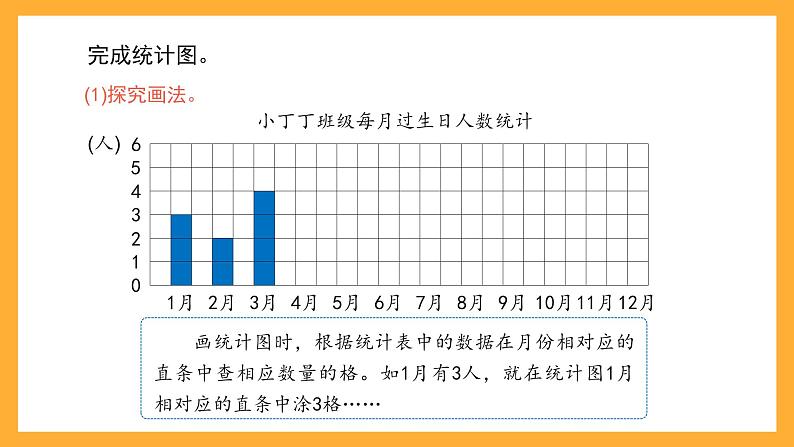 沪教版数学二上 3.2《条形统计图(一)》课件第6页