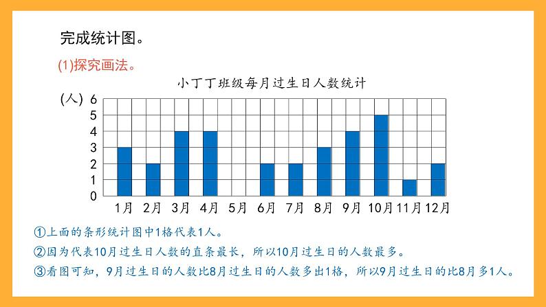 沪教版数学二上 3.2《条形统计图(一)》课件第7页
