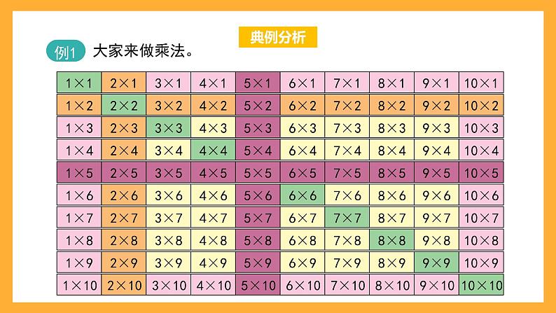 沪教版数学二上 6.1《大家来做乘法和乘除大游戏》课件第2页