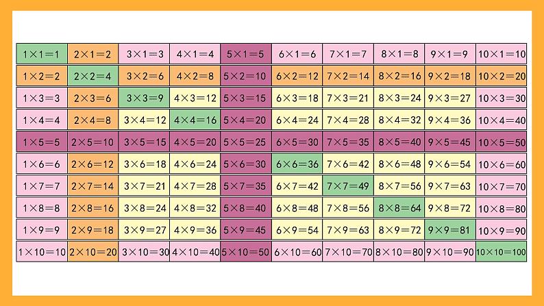 沪教版数学二上 6.1《大家来做乘法和乘除大游戏》课件第4页