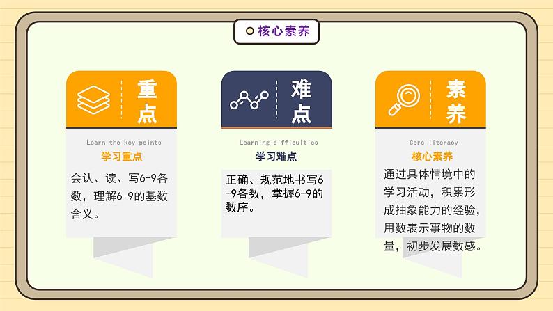 【人教版】一上数学 2.1.1 6-9的认识(课件+教案+分层作业)05