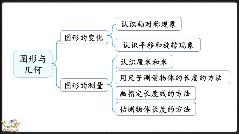 总复习(4) 购物、图形的变化、测量(课件)-2024-2025学年二年级上册数学北师大版第4页