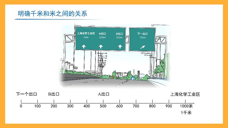 沪教版数学三上 5.1《千米的认识》课件第3页