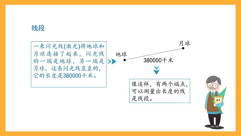 沪教版数学四上 5.2《线段、射线、直线》课件第3页