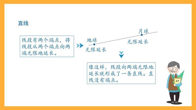 沪教版数学四上 5.2《线段、射线、直线》课件第5页