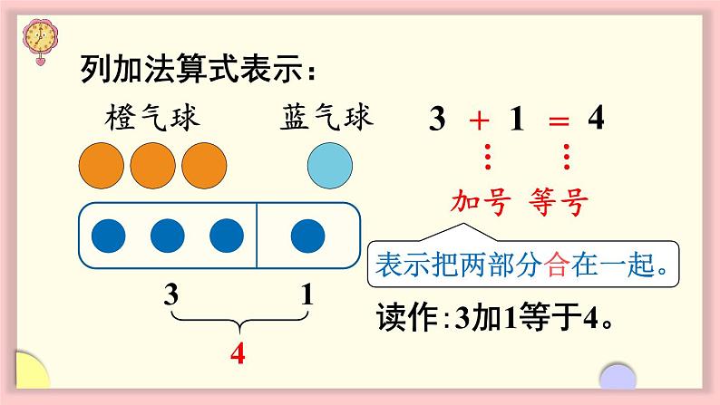1.2 1~5的加、减法 第1课时 认识加法(课件)-2024-2025学年一年级上册数学人教版(2024)第5页