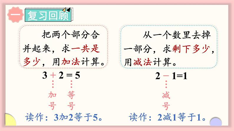 第一单元 0~5的认识和加减法 练习二(课件)-2024-2025学年一年级数学上册苏教版(2024)02