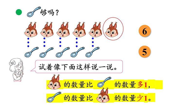 小学数学新北师大版一年级上册第一单元第7课时快乐的午餐教学课件(2024秋)06