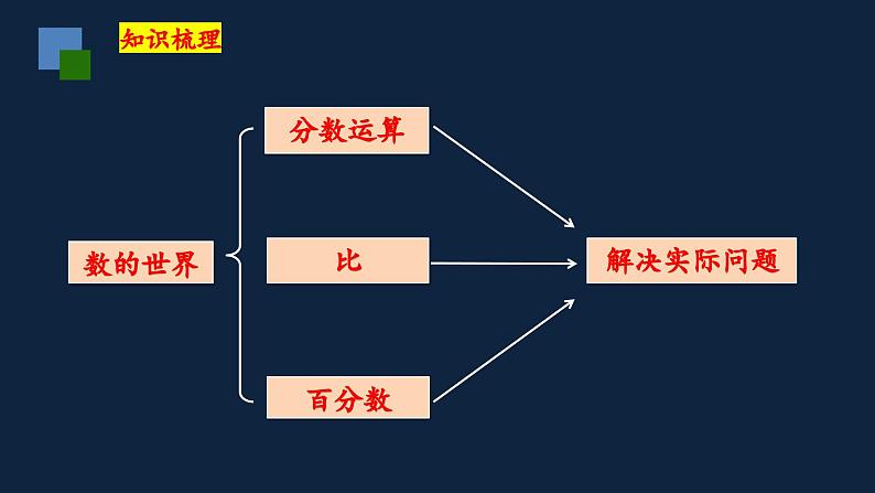 无锡苏教版六年级数学上册第七单元《数的认识(第1课时)》课件第2页