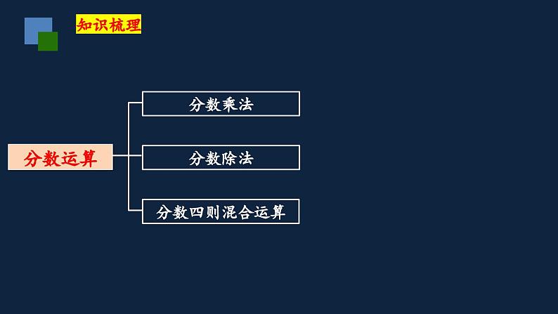 无锡苏教版六年级数学上册第七单元《数的认识(第1课时)》课件第3页