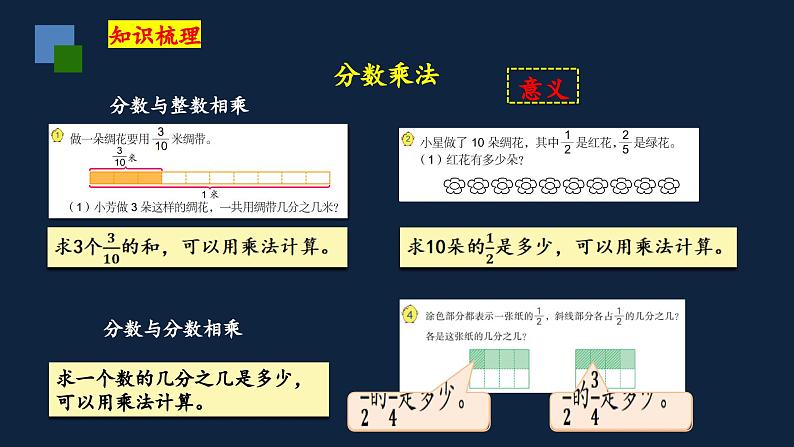 无锡苏教版六年级数学上册第七单元《数的认识(第1课时)》课件第4页