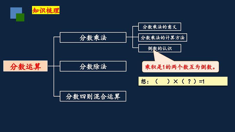 无锡苏教版六年级数学上册第七单元《数的认识(第1课时)》课件第6页