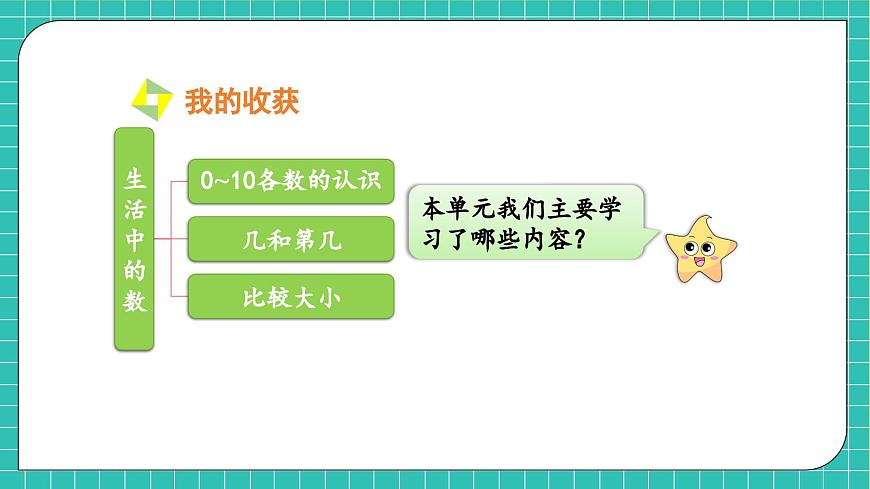【核心素養(yǎng)】北師大版數(shù)學(xué)一年級(jí)上冊(cè)-第一單元整理與復(fù)習(xí)（課件）第6頁