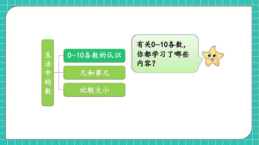 【核心素養(yǎng)】北師大版數(shù)學(xué)一年級(jí)上冊(cè)-第一單元整理與復(fù)習(xí)（課件）第7頁