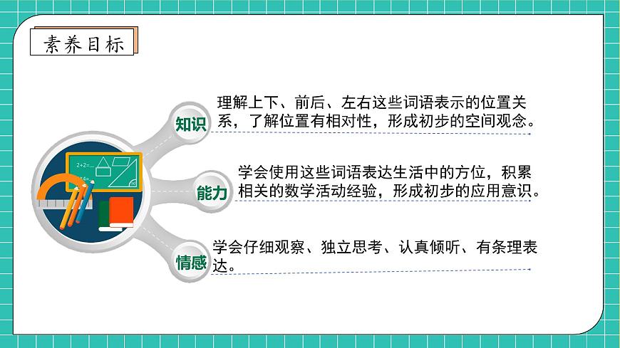 【核心素養(yǎng)】北師大版數(shù)學(xué)一年級上冊-綜合實踐：介紹我的教室（課件）第4頁
