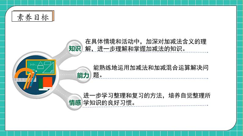 【核心素养】北师大版数学一年级上册-总复习2.10以内数的运算(课件+教案+学案)04