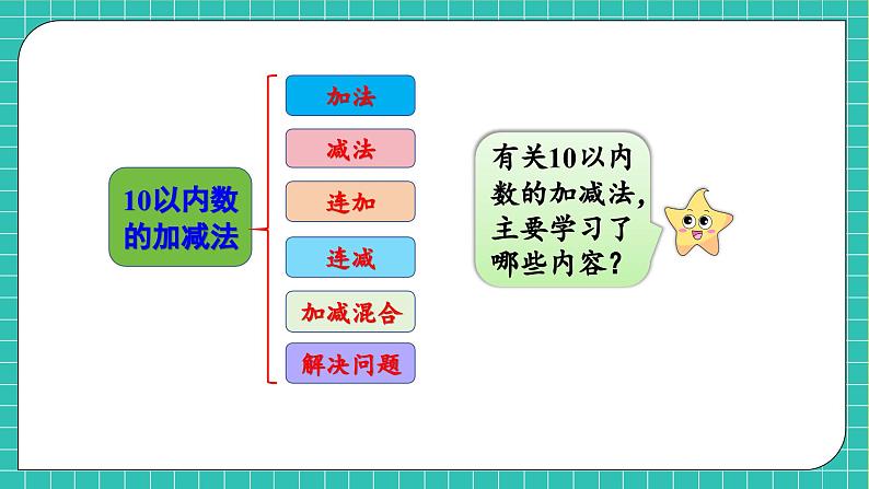 【核心素养】北师大版数学一年级上册-总复习2.10以内数的运算(课件+教案+学案)07