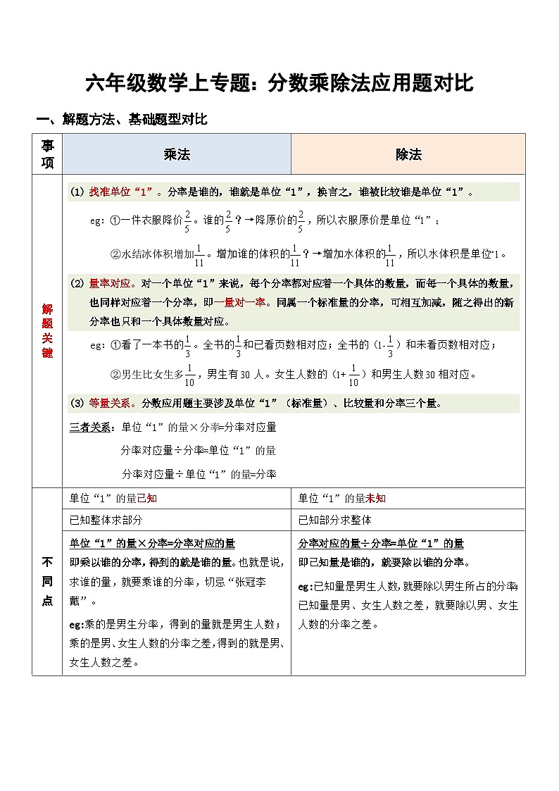 人教版 六年级数学上专题:分数乘除法应用题对比及练习第1页
