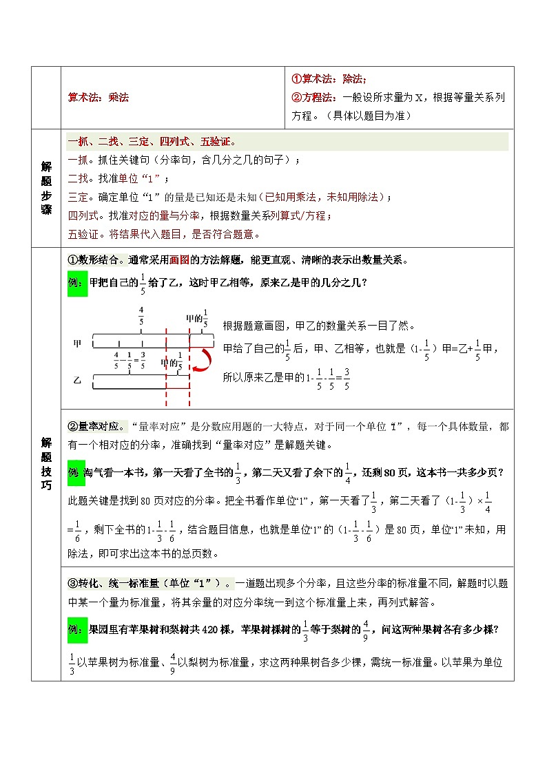 人教版 六年级数学上专题:分数乘除法应用题对比及练习第2页