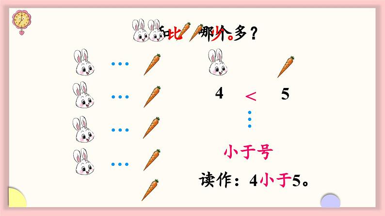 北师大版(2024)一年级上册数学--1.7 动物乐园(课件)06