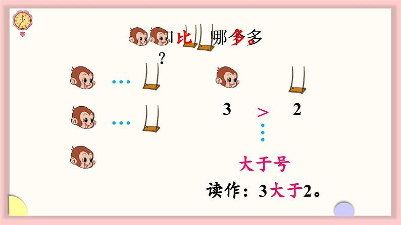 北师大版(2024)一年级上册数学--1.7 动物乐园(课件)07