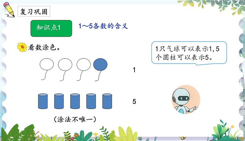 人教版(2024)数学一年级上册 第1章 1.1 课时1 1~5的认识练习课 PPT课件02
