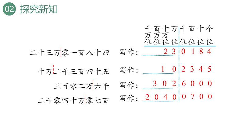 新人教版数学四年级上册1.3 亿以内数的写法课件07