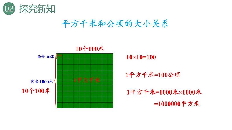 新人教版数学四年级上册2.2认识平方千米课件08