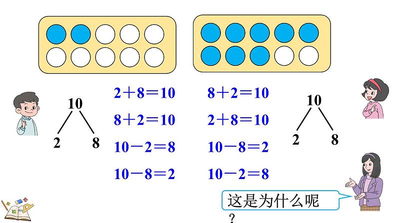 2024年人教版新教材一上数学第二单元2.3.2 10的加、减法课件07