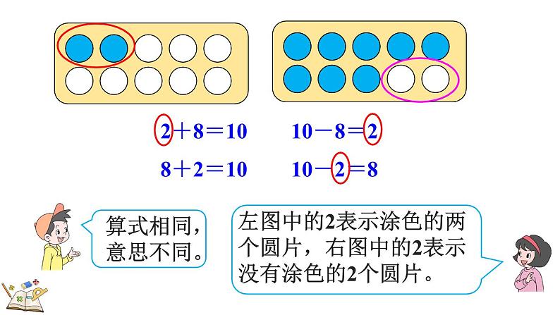 2024年人教版新教材一上数学第二单元2.3.2 10的加、减法课件08