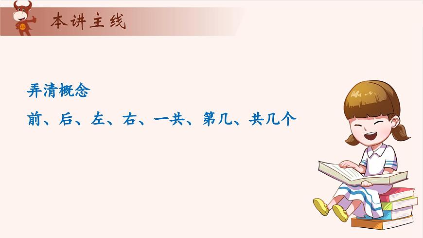 10、排隊的學(xué)問-2024-2025學(xué)年度小學(xué)一年級奧數(shù) 全套教學(xué)課件PPT  陜西人民教育出版社第6頁