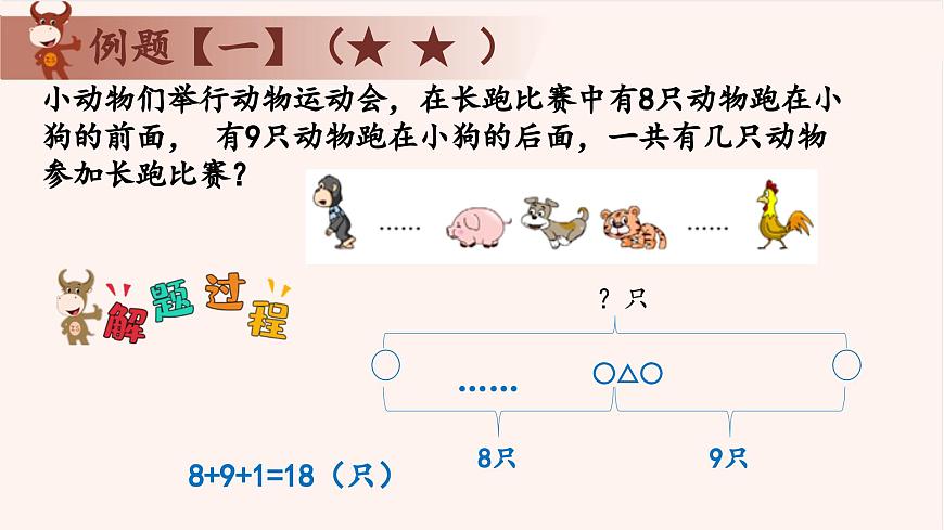10、排隊的學(xué)問-2024-2025學(xué)年度小學(xué)一年級奧數(shù) 全套教學(xué)課件PPT  陜西人民教育出版社第7頁