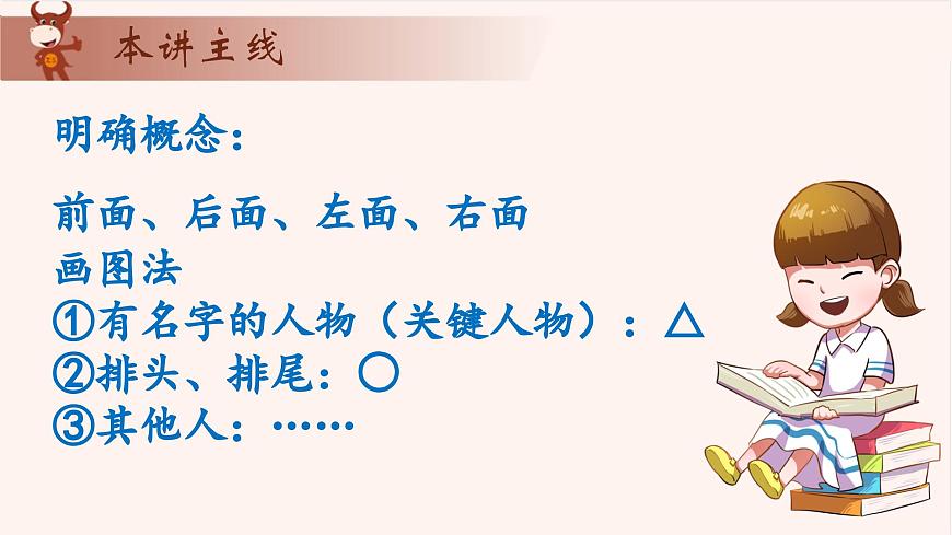 10、排隊的學(xué)問-2024-2025學(xué)年度小學(xué)一年級奧數(shù) 全套教學(xué)課件PPT  陜西人民教育出版社第8頁