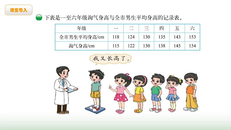 北师大版六年级数学上册第5单元第4课时身高的变化课件02