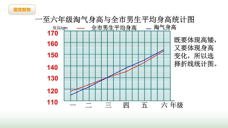 北师大版六年级数学上册第5单元第4课时身高的变化课件04