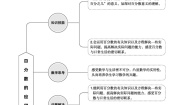 北师大版六年级数学上册第7单元百分数的应用教案