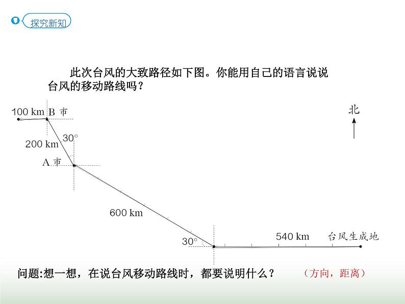 人教版六年级数学上册第2单元第3课时认识路线图课件第4页