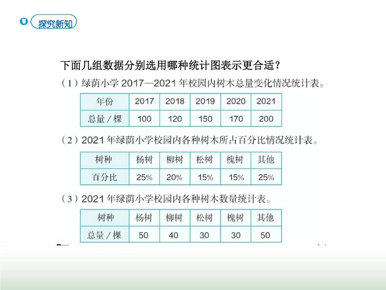 人教版六年级数学上册第7单元第2课时选择合适的统计图课件第3页