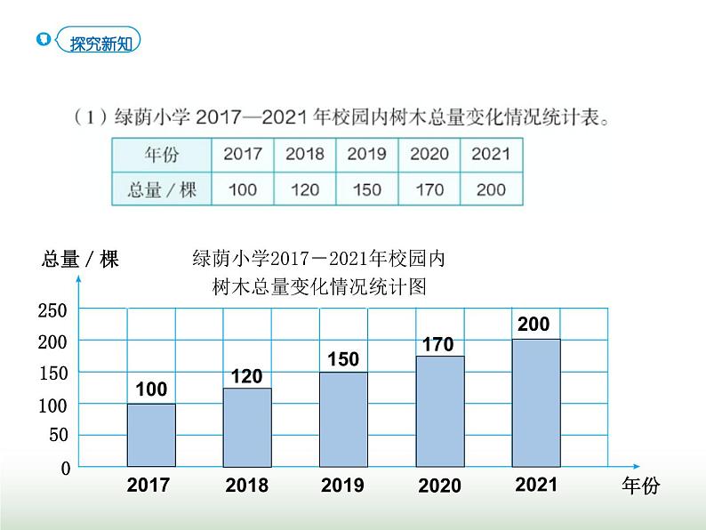 人教版六年级数学上册第7单元第2课时选择合适的统计图课件第4页