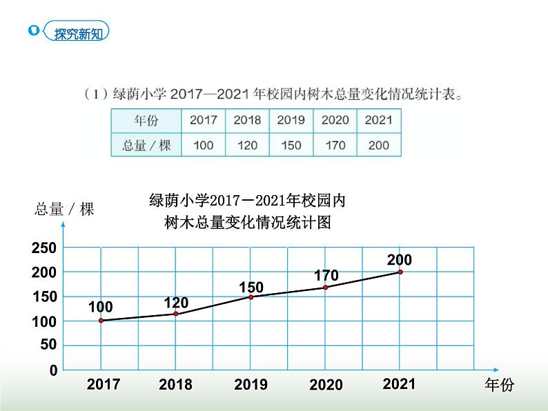 人教版六年级数学上册第7单元第2课时选择合适的统计图课件第5页