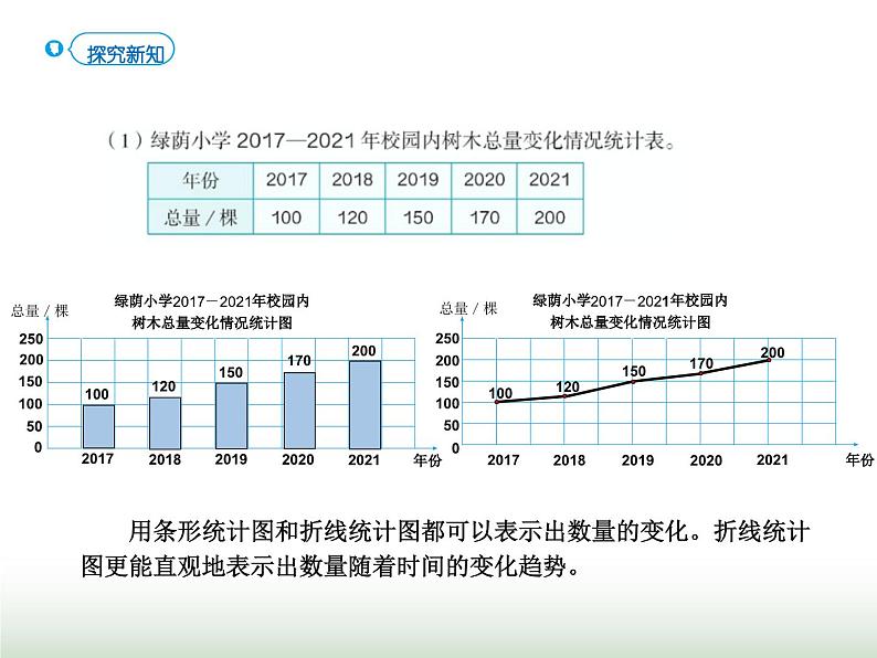 人教版六年级数学上册第7单元第2课时选择合适的统计图课件第6页
